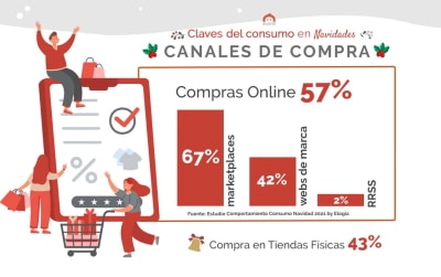 Canales-de-consumo-ponemos a prueba el embalaje ecommerce