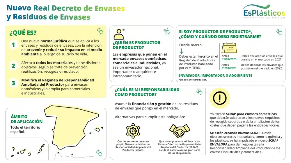 Esplasticos infografia real decreto