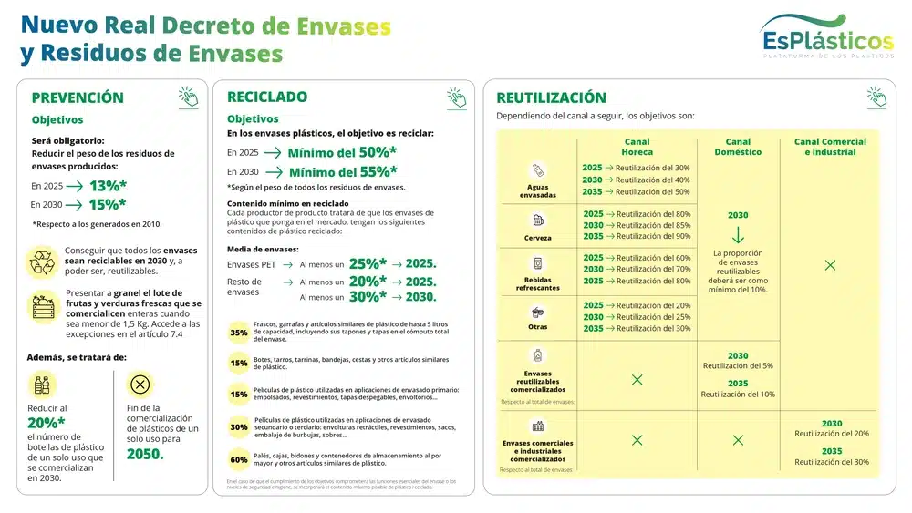 Esplasticos infografia real decreto