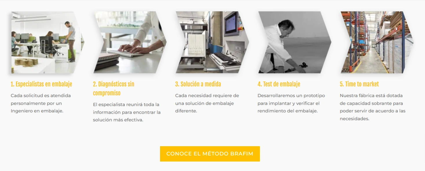 conoce el método brafim